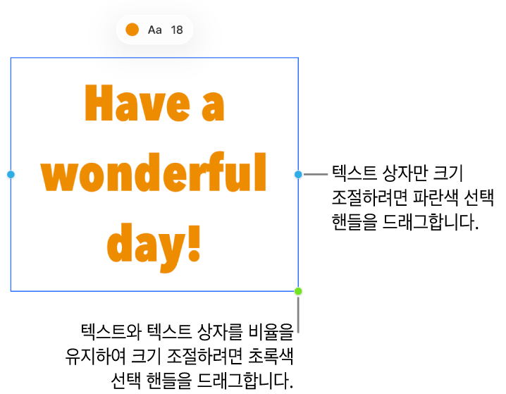 파란색 선택 핸들(텍스트 상자만 크기 조절) 및 초록색 선택 핸들(비율을 유지하여 텍스트 및 텍스트 상자의 크기 조절)을 보여주는 선택된 텍스트 상자.
