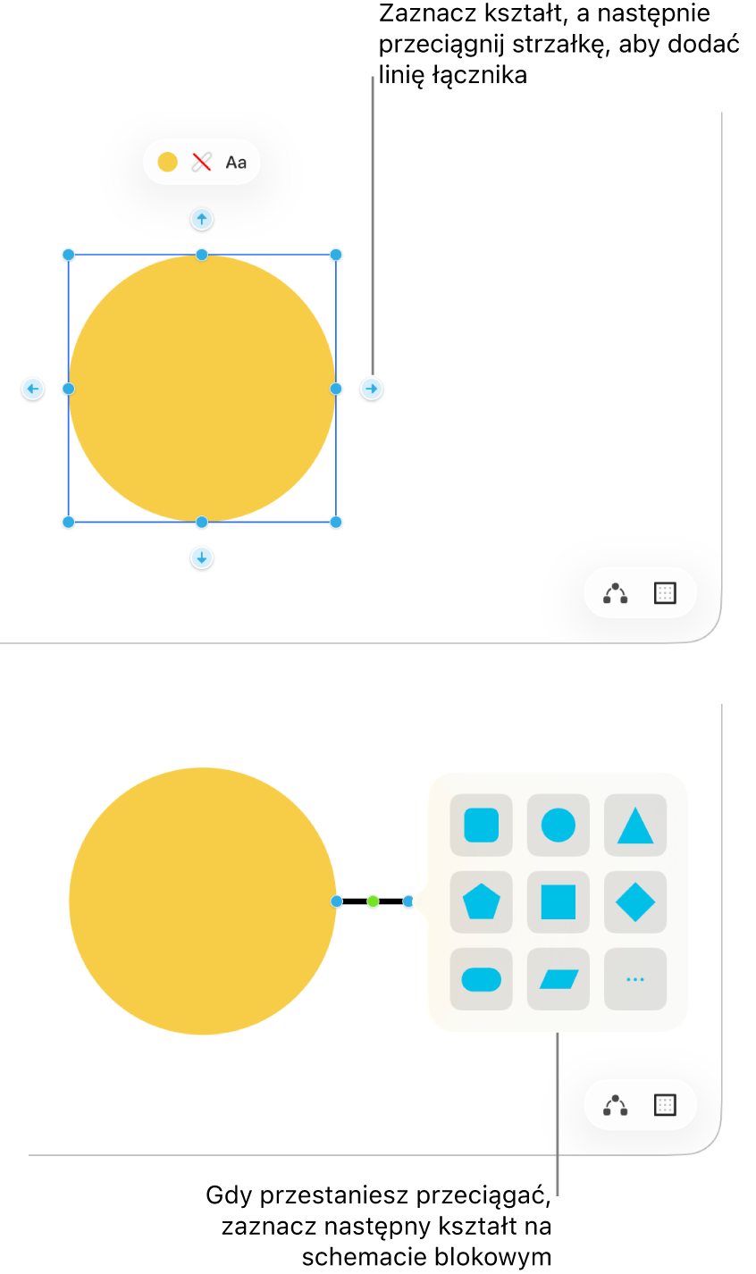 Tablica Freeform przedstawiająca dwa kroki tworzenia diagramu. W górnym kroku wokół zaznaczonego kształtu pojawiają się cztery strzałki — przeciągnij jedną z nich, aby dodać linię łączącą. W dolnym kroku pojawia się biblioteka kształtów z opcjami wyboru kolejnego kształtu na diagramie.