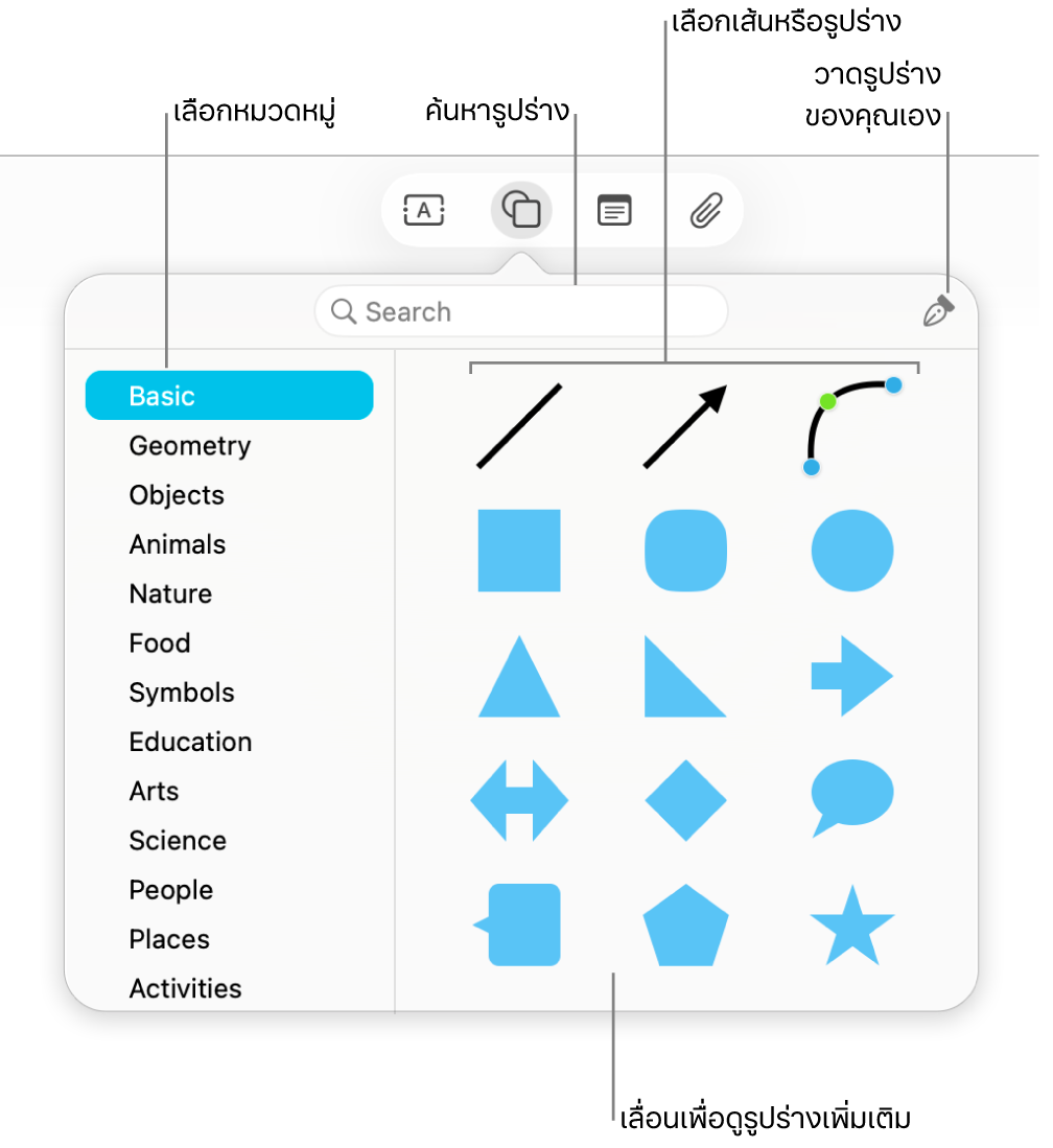 คลังรูปร่างที่มีช่องค้นหาอยู่ที่ด้านบนสุด รายการของหมวดหมู่ทางด้านซ้าย และคอลเลกชั่นของรูปร่างทางด้านขวา เลือกรูปร่างจากคอลเลกชั่น แล้วเลื่อนเพื่อดูรูปร่างเพิ่มเติม หรือวาดรูปร่างของคุณเองด้วยเครื่องมือปากกา