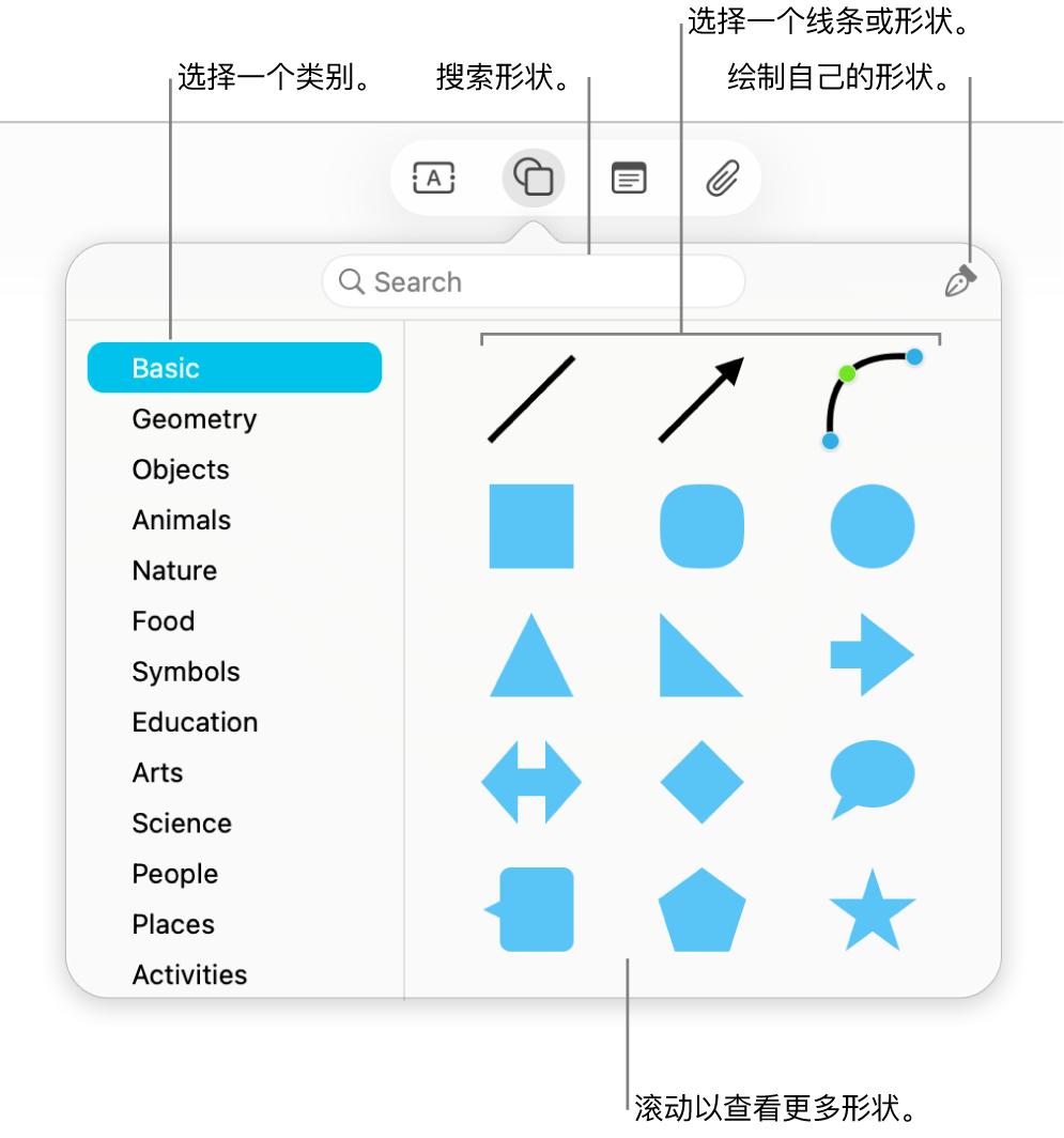 形状库的顶部为搜索栏，左侧为类别列表，右侧为形状集合。选择集合中的形状、滚动查看更多形状或者用笔工具绘制自己的形状。