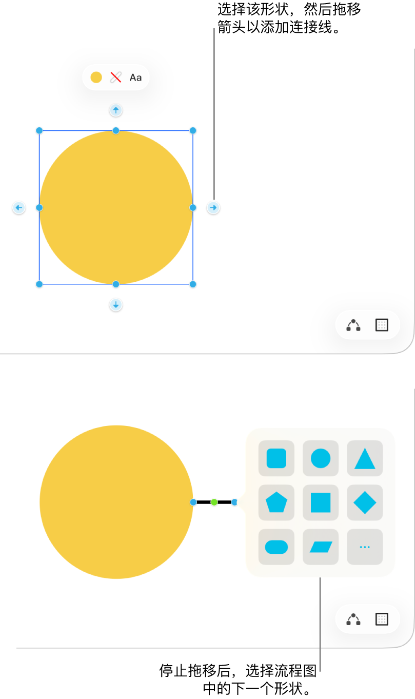 “无边记”看板显示创建图表的两个步骤。在上面的步骤中，所选形状四周出现了四个箭头，拖移其中一个箭头添加连接线。在下面的步骤中，出现的形状资料库包含用于选取图表中下个形状的选项。