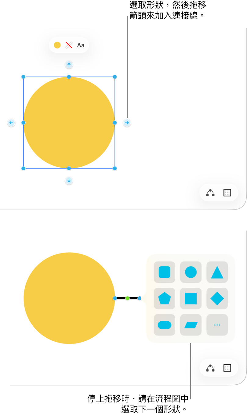 「無邊記」白板顯示製作圖表的兩個步驟。在最上方的步驟中，四個箭頭在所選形狀的四周顯示，拖移一個箭頭來加入連接線。在底部的步驟中，形狀圖庫顯示，包含在圖表中選擇下一個形狀的選項。