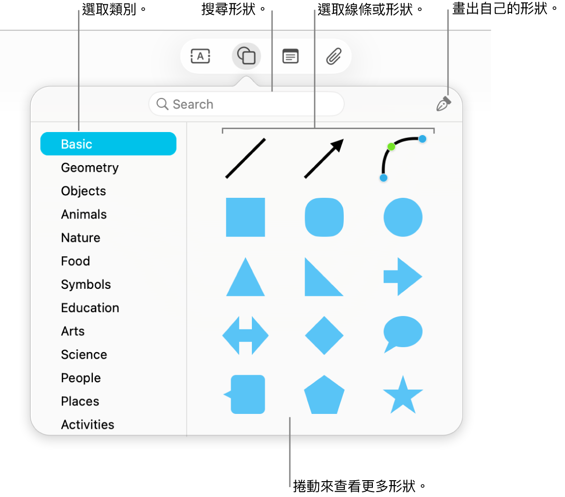 形狀圖庫在最上方顯示搜尋欄位，左側為類別列表，而右側為形狀集合。從集合中選取形狀，捲動來查看更多形狀，或使用「筆」工具畫出自己的形狀。
