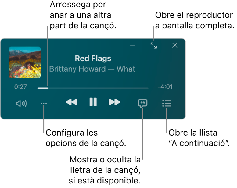 El minireproductor mostrant els controls de la cançó que s’està reproduint. La part principal de la finestra mostra la il·lustració de l’àlbum de la cançó. A sota de la il·lustració hi ha un regulador per anar a una part diferent de la cançó i botons per ajustar el volum, seleccionar opcions, mostrar la lletra i veure què es reproduirà a continuació. A l’angle superior dret hi ha el botó per obrir el reproductor a pantalla completa.