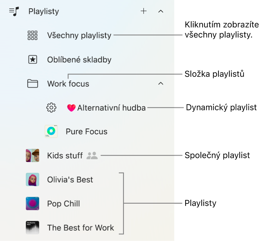 Boční panel Apple Music, na němž jsou vidět různé typy playlistů. Výběrem tlačítka „Všechny playlisty“ zobrazíte všechny playlisty. Pro playlisty můžete také vytvořit složku.