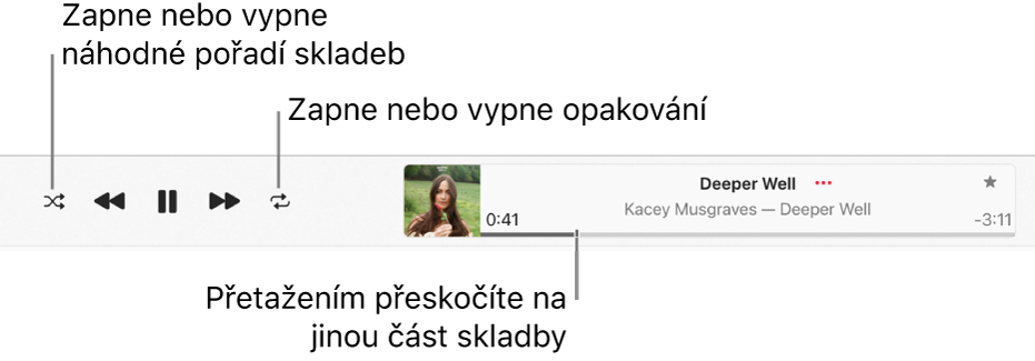 Přehrávací okno s přehrávanou skladbou. V levém horním rohu se nachází tlačítko Zamíchat a vlevo od grafiky alba tlačítko Opakovat. Pod názvem skladby na pravé straně okna je umístěná procházecí lišta.