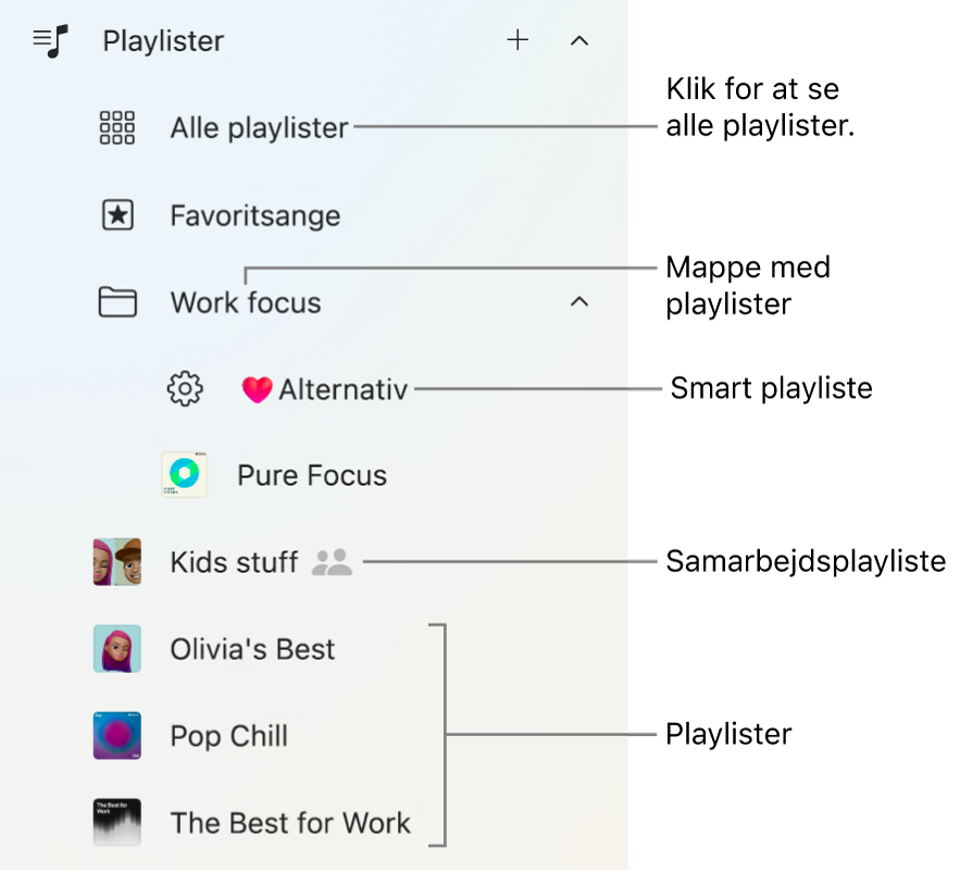 Indholdsoversigten i Apple Music, som viser de forskellige typer playlister. Vælg Alle playlister for at se dem alle. Du kan også oprette en playlistemappe.