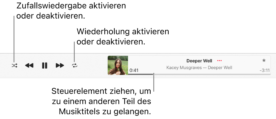 Das Wiedergabefenster mit einem Titel, der wiedergegeben wird. Die Taste „Zufällige Wiedergabe“ befindet sich oben links, die Taste „Wiederholen“ links neben dem Albumcover. Die Navigationsleiste befindet sich unter dem Namen des Titels auf der rechten Seite des Fensters.