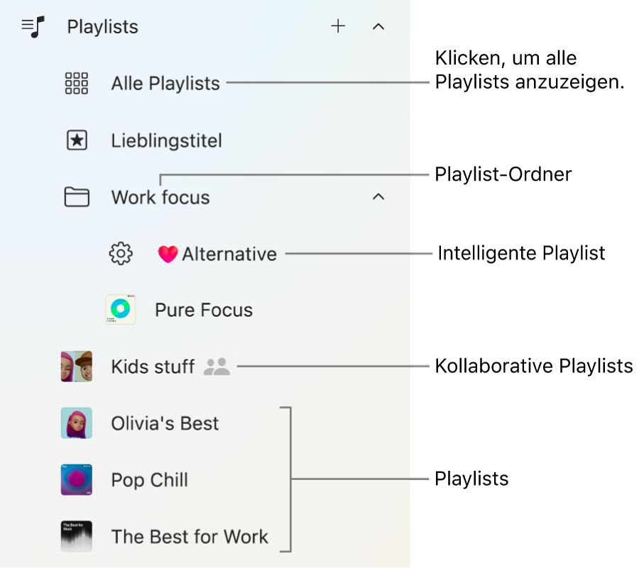 Die Apple Music-Seitenleiste mit verschiedenen Typen von Playlists. Klicke auf „Alle Playlists“, um alle Playlists anzuzeigen. Du hast auch die Möglichkeit, einen Playlist-Ordner zu erstellen.