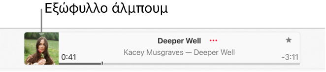 Το εξώφυλλο του άλμπουμ στα αριστερά του παραθύρου αναπαραγωγής με ένα τραγούδι που αναπαράγεται.