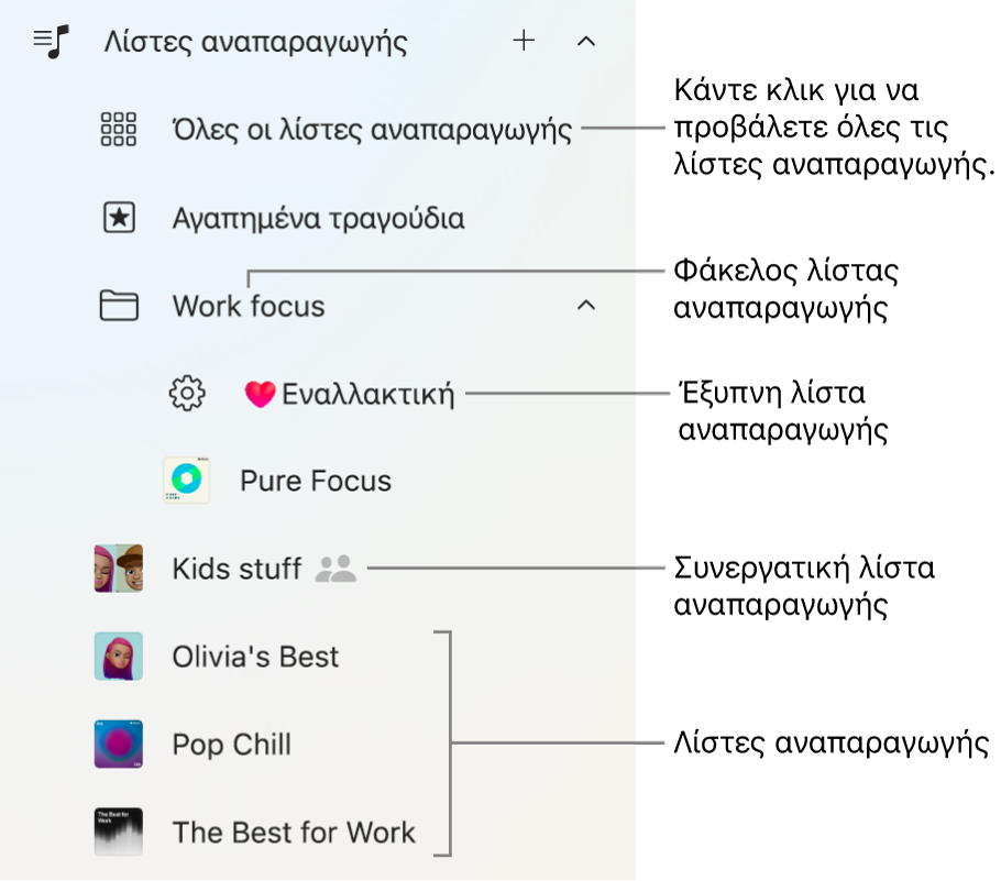 Η πλαϊνή στήλη του Apple Music όπου εμφανίζονται οι διάφοροι τύποι λιστών αναπαραγωγής. Επιλέξτε «Όλες οι λίστες αναπαραγωγής» για προβολή όλων. Μπορείτε επίσης να δημιουργήσετε έναν φάκελο λιστών αναπαραγωγής.