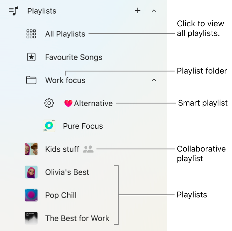 The Apple Music sidebar showing the various types of playlists. Select All Playlists to view all of them. You can also create a playlist folder.