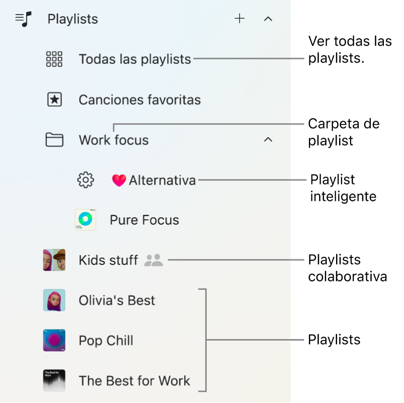 La barra lateral de Apple Music con los distintos tipos de playlists. Selecciona “Todas las playlists” para verlas todas. También puedes crear una carpeta de playlists.