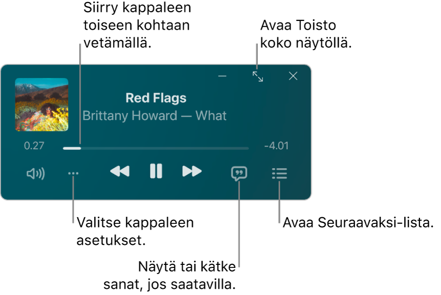 Minisoitin, jossa näkyvät toistettavan kappaleen säätimet. Ikkunan pääosassa näkyy kappaleen albumikuvitus. Kuvituksen alla ovat liukusäädin, jolla voidaan siirtyä kappaleessa eri kohtaan, ja painikkeet, joilla voidaan säätää äänenvoimakkuutta, tehdä valintoja, näyttää sanat ja katsoa, mitä seuraavaksi toistetaan. Oikeassa yläkulmassa on painike, joka avaa toiston koko näytöllä.