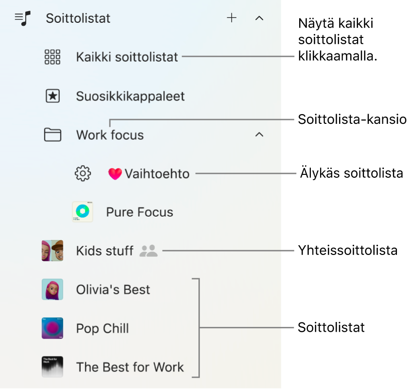 Apple Music -sivupalkissa näkyy erityyppisiä soittolistoja. Voit näyttää ne kaikki valitsemalla Kaikki soittolistat. Voi myös luoda soittolistakansion.