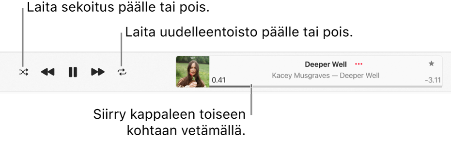 Toistoikkuna musiikkikappaleen soidessa. Sekoituspainike on vasemmassa yläkulmassa ja uudelleentoistopainike albumikuvituksen vasemmalla puolella. Selauspalkki on kappaleen nimen alla, ikkunan oikealla sivulla.