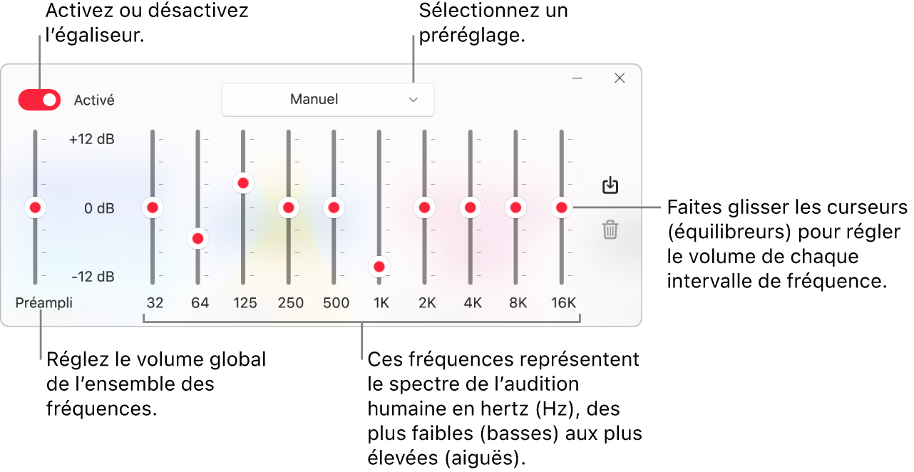 La fenêtre Égaliseur : Le bouton pour activer l’égaliseur d’Apple Music se trouve dans le coin supérieur gauche. Le menu contextuel avec les préréglages de l’égaliseur est situé à côté. À l’extrémité gauche, réglez le volume global des fréquences avec le préampli. Sous les préréglages de l’égaliseur, réglez le niveau sonore des différentes plages de fréquences qui représentent le spectre auditif humain, des plus basses aux plus élevées.