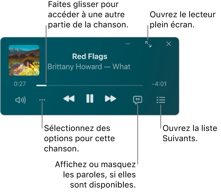 Mini-lecteur présentant les commandes de la chanson à l’écoute. La partie principale de la fenêtre affiche la pochette de l’album pour la chanson. Sous l’illustration se trouvent un curseur pour passer à une autre partie de la chanson et des boutons pour régler le volume, choisir des options, afficher les paroles et voir ce qui se joue ensuite. Dans le coin supérieur droit se trouve un bouton pour ouvrir le lecteur plein écran.