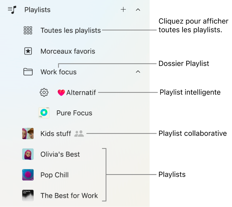 La barre latérale Apple Music affichant les différents types de playlists. Sélectionnez « Toutes les playlists » pour les afficher toutes. Vous pouvez également créer un dossier pour la playlist.