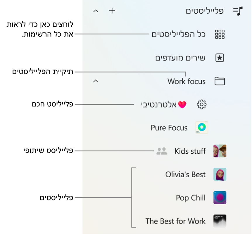 סרגל הצד של Apple Music מציג את הסוגים השונים של הפלייליסטים. כדי להציג את כולן, יש לבחור באפשרות ״כל הרשימות״. ניתן גם ליצור תיקיה של פלייליסט.