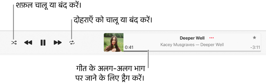 बजते हुए गीत के साथ प्लेबैक विंडो। शफ़ल बटन ऊपरी-बाएँ कोने में होता है; रिपीट बटन ऐल्बम कलाकृति के बाईं ओर है। स्क्रबर विंडो के दाईं ओर, गीत के नाम के नीचे है।
