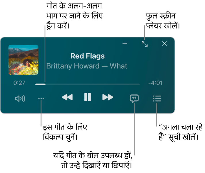 चलाए जा रहे गीत के लिए नियंत्रण दर्शाने वाला MiniPlayer। विंडो का मुख्य भाग उस गीत का ऐल्बम आर्टवर्क प्रदर्शित करता है। आर्टवर्क के नीचे गीत के अलग भाग पर मूव करने के लिए एक स्लाइडर है और वॉल्यूम को ऐडजस्ट करने, विकल्प चुनें, गीत के बोल प्रदर्शित करने और अगला गीत कौन-सा है, यह देखने के लिए बटन हैं। फ़ुल स्क्रीन प्लेयर खोलने के लिए ऊपर दाएँ कोने में बटन है।