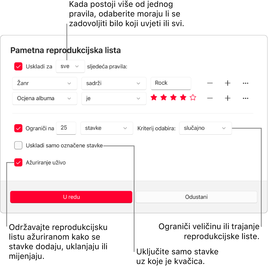 Dijaloški okvir Smart reprodukcijske liste: U gornjem lijevom kutu odaberite Uskladi, zatim odredite kriterije za reprodukcijsku listu (kao što su žanr ili ocjena). Nastavite dodavati ili uklanjati pravila odabirom tipke Dodaj ili Ukloni s desne strane. Odaberite različite opcije u donjem dijelu dijaloškog okvira poput ograničavanja veličine ili trajanja popisa za reprodukciju, uključujući samo pjesme koje su označene ili da Apple Music ažurira popis za reprodukciju u skladu s promjenom stavki u vašoj medijateci.