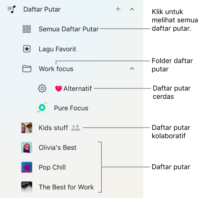 Bar samping Apple Music menampilkan berbagai jenis daftar putar. Pilih Semua Daftar Putar untuk melihat semuanya. Anda juga dapat membuat folder daftar putar.