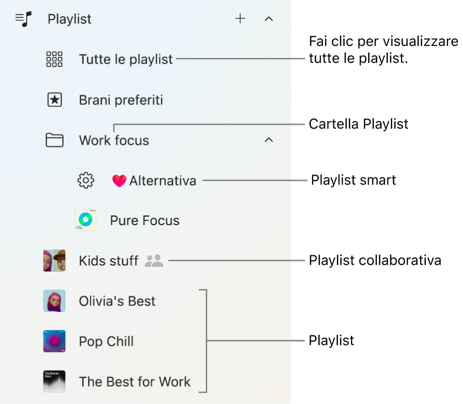La barra laterale di Apple Music con diversi tipi di playlist. Seleziona “Tutte le playlist” per visualizzarle tutte. Puoi anche creare una cartella playlist.