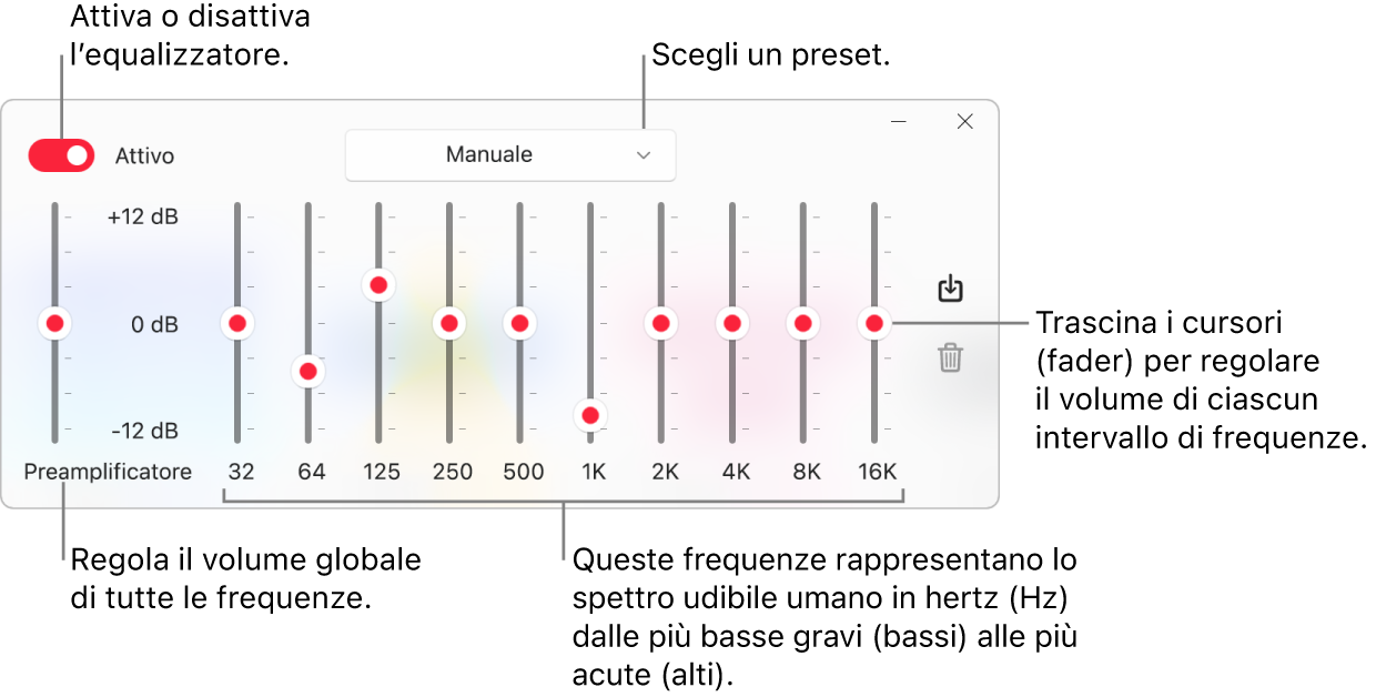 Finestra Equalizzatore: Il pulsante per attivare l’equalizzatore di Apple Music si trova nell’angolo superiore sinistro. Accanto c’è il menu a comparsa con i preset dell’equalizzatore. All’estrema sinistra, regola il volume globale delle frequenze con il preamplificatore. Sotto i preset dell’equalizzatore, regola i livelli sonori di diversi intervalli di frequenze che rappresentano lo spettro dell’udito umano, da quelli più bassi a quelle più alti.