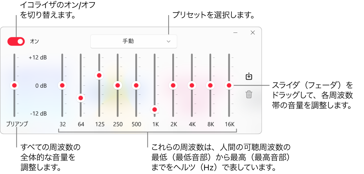イコライザウインドウ: Apple Musicのイコライザをオンにするボタンが左上隅にあります。その横にはイコライザプリセットが表示されるポップアップメニューがあります。左端のプリアンプで各周波数の全体の音量を調整します。イコライザのプリセットの下で、人間の耳に聞こえる最低周波数から最高周波数までのスペクトルを表すさまざまな周波数帯のサウンドレベルを調整します。