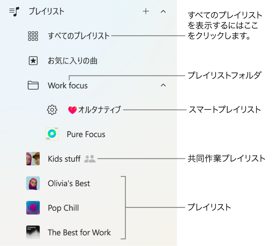 Apple Musicのサイドバー。さまざまな種類のプレイリストが表示されています。「すべてのプレイリスト」を選択するとすべてのプレイリストが表示されます。プレイリストフォルダを作成することもできます。