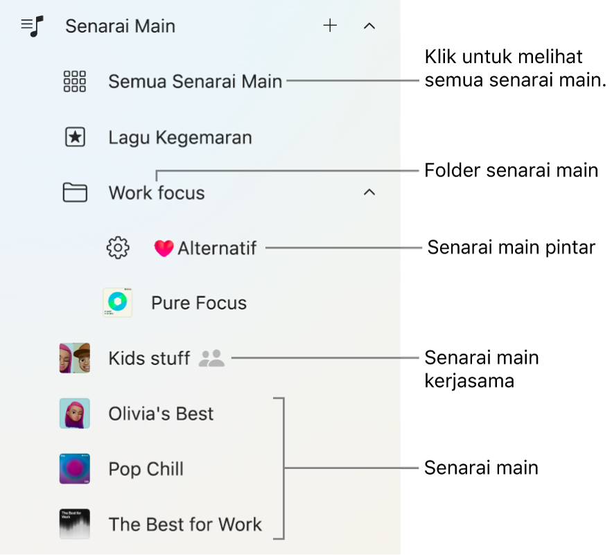 Bar sisi Apple Music menunjukkan pelbagai jenis senarai main. Pilih Semua Senarai Main untuk melihat kesemuanya. Anda juga boleh mencipta folder senarai main.
