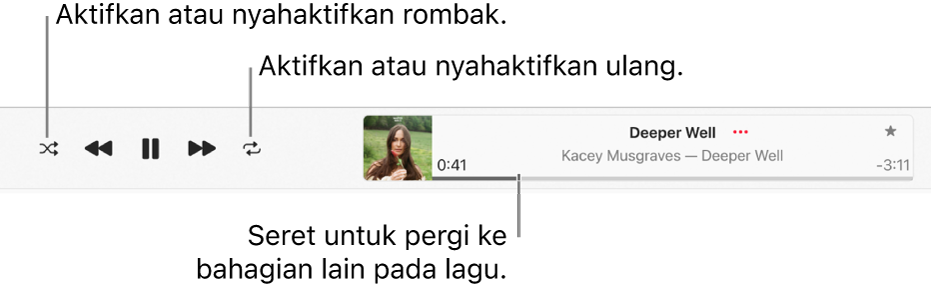 Tetingkap main balik dengan lagu dimainkan. Butang Rombak berada di bahagian penjuru kiri atas; butang Ulang berada di sebelah kiri karya seni album. Penggosok berada di bawah nama lagu, di sebelah kanan tetingkap.