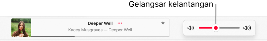 Gelangsar kelantangan.