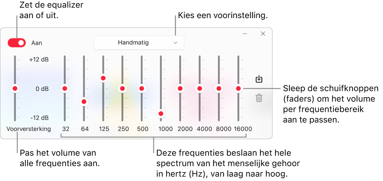 Het venster 'Equalizer': De knop waarmee je de Apple Music-equalizer inschakelt, bevindt zich linksbovenin. Ernaast zie je het pop‑upmenu met de voorinstellingen van de equalizer. Helemaal links pas je het algemene volume van frequenties aan met de voorversterker. Onder de voorinstellingen van de equalizer pas je het geluidsniveau per frequentiebereik aan. Elk bereik vertegenwoordigt een bepaald gedeelte van het menselijk gehoor, van laag naar hoog.