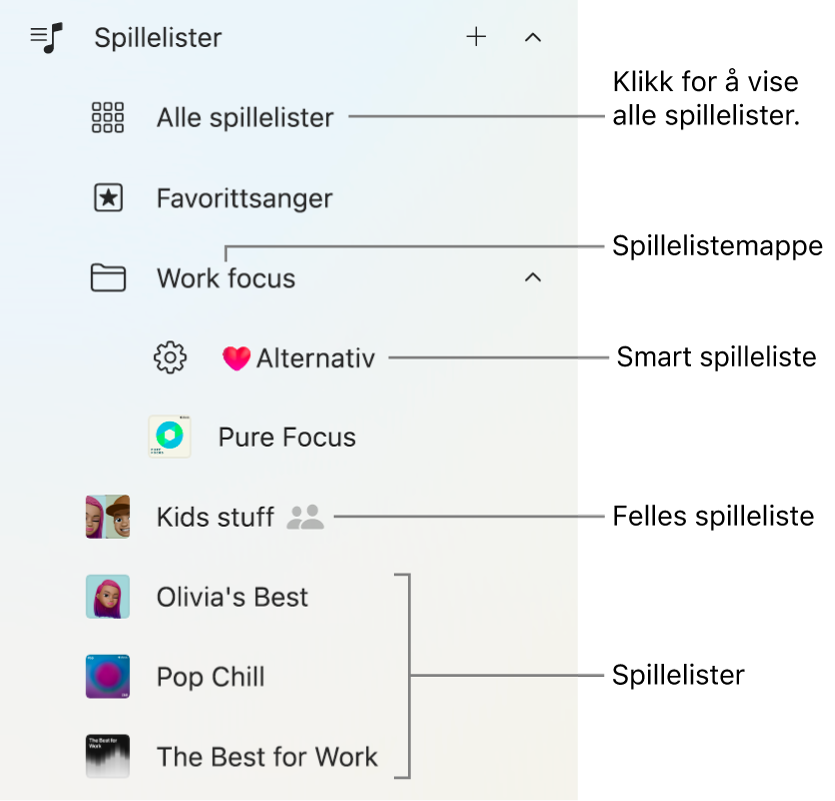 Apple Music-sidepanelet viser de forskjellige spillelistetypene. Velg Alle spillelister for å vise alle. Du kan også opprette en spillelistemappe.