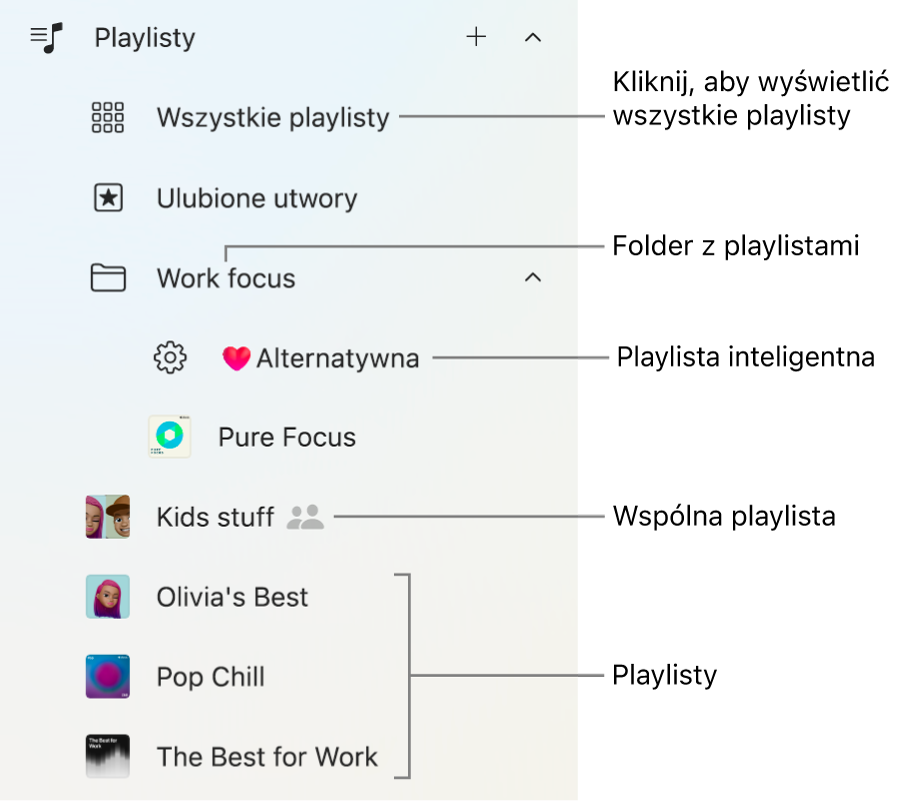 Pasek boczny aplikacji Apple Music z różnymi typami playlist. Aby wyświetlić wszystkie playlisty, wybierz przycisk Wszystkie playlisty. Możesz także utworzyć folder playlist.