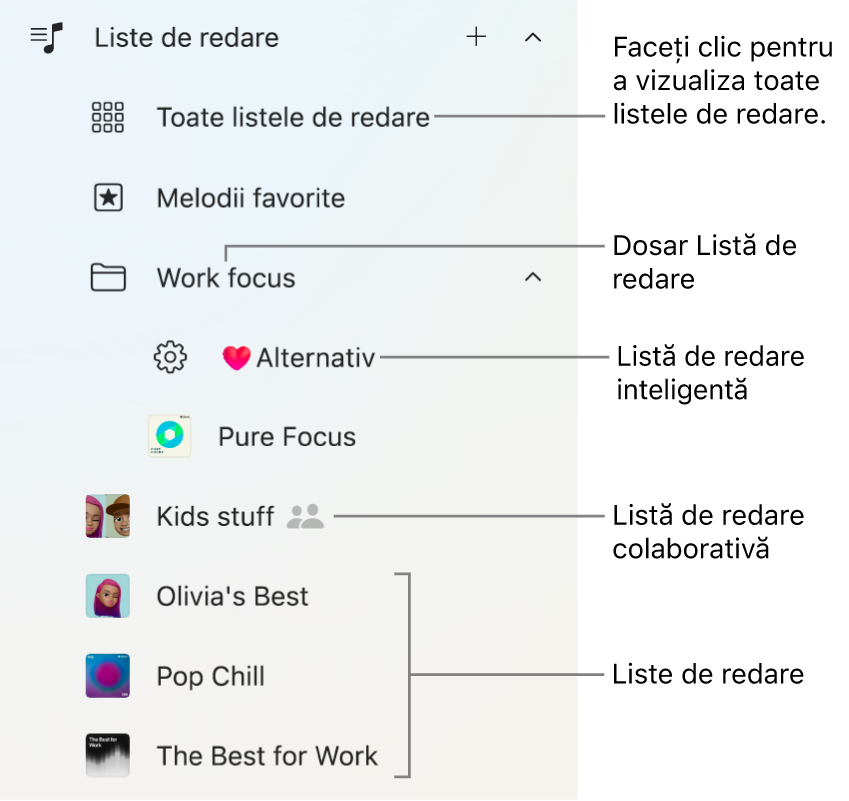 Bara laterală din aplicația Apple Music afișând diversele tipuri de liste de redare. Selectați “Toate listele de redare” pentru a le vizualiza pe toate. De asemenea, puteți crea un dosar pentru liste de redare.