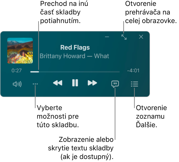 Miniprehrávač zobrazujúci ovládacie prvky skladby, ktorá sa práve prehráva. Hlavná časť okna zobrazuje obal albumu danej skladby. Pod obalom albumu sa nachádza posuvník na posúvanie do inej časti skladby a tlačidlá na úpravu hlasitosti, výber možností, zobrazenie textu a nasledujúcej skladby. V pravom hornom rohu je tlačidlo na otvorenie prehrávača na celej obrazovke.