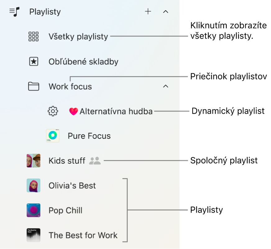 Postranný panel apky Apple Music zobrazujúci rôzne typy playlistov. Výberom možnosti Všetky playlisty zobrazíte všetky playlisty. Môžete tiež vytvoriť priečinok s playlistami.