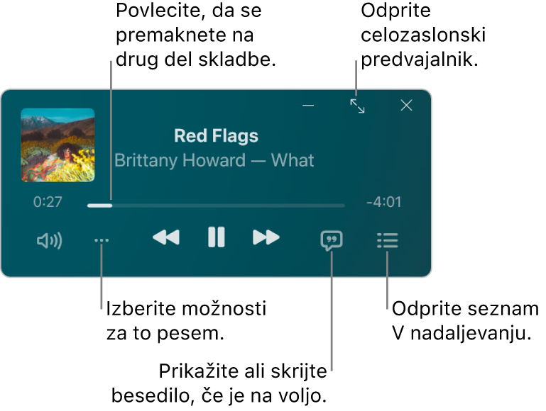 Predvajalnik MiniPlayer s prikazom krmilnih funkcij za trenutno predvajano skladbo. V glavnem delu okna je prikazana naslovnica albuma za skladbo. Pod naslovnico so drsnik za pomikanje po različnih delih skladbe in gumbi za prilagoditev glasnosti, izbiranje možnosti, prikaz besedila in ogled tega, kaj se bo predvajalo v nadaljevanju. V zgornjem desnem kotu je gumb za odprtje celozaslonskega predvajalnika.