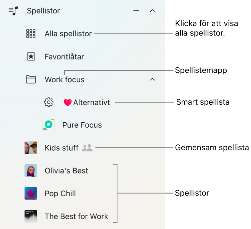 Apple Music-sidofältet med de olika typerna av spellistor. Välj Alla spellistor för att visa alla. Du kan också skapa en spellistemapp.