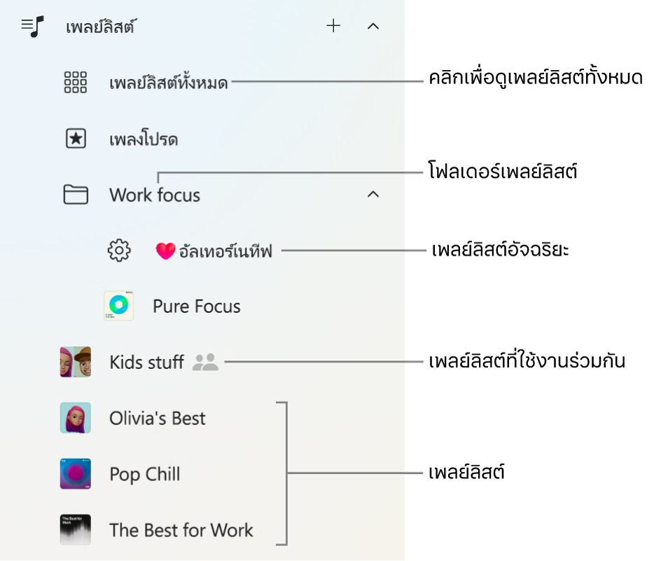 แถบด้านข้างของ Apple Music ที่แสดงเพลย์ลิสต์ประเภทต่างๆ เลือก เพลย์ลิสต์ทั้งหมด เพื่อดูเพลย์ลิสต์ทั้งหมด คุณยังสามารถสร้างโฟลเดอร์เพลย์ลิสต์ได้อีกด้วย