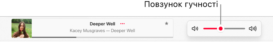 Повзунок гучності.