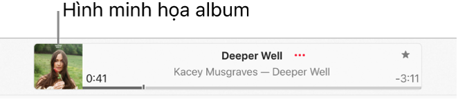 Hình minh họa album ở bên trái của cửa sổ phát lại với một bài hát đang phát.