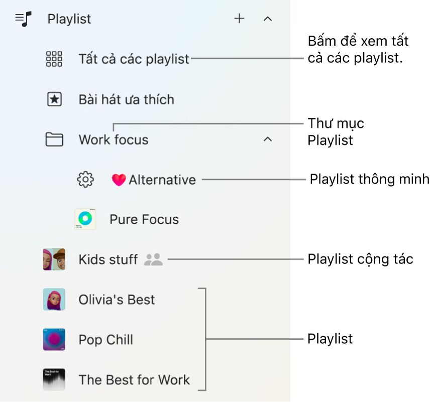 Thanh bên Apple Music đang hiển thị các loại playlist khác nhau. Chọn Tất cả playlist để xem tất cả chúng. Bạn cũng có thể tạo một thư mục playlist.