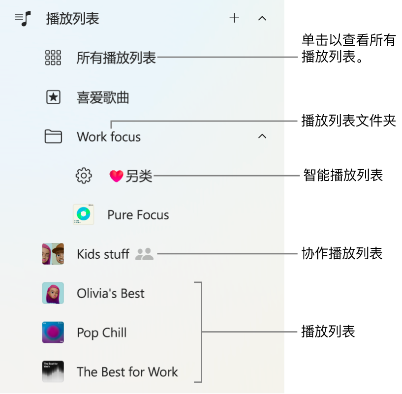 Apple Music 边栏显示不同类型的播放列表。选择“所有播放列表”以查看全部播放列表。你还可以创建播放列表文件夹。