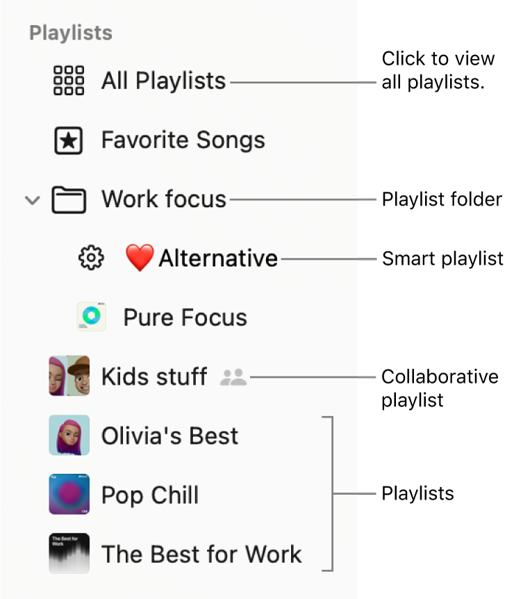 The Music sidebar showing a playlist folder and the various types of playlists: Favorite Songs, Smart, Collaborative, and playlists. Click All Playlists to view all of them.