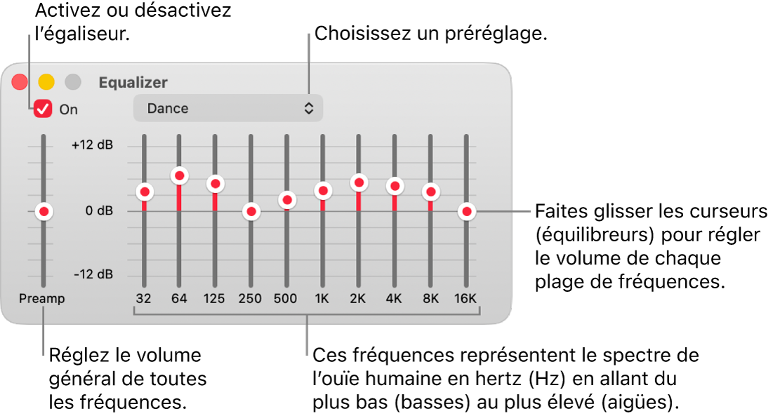 La fenêtre Égaliseur : La case pour activer l’égaliseur de Musique se trouve dans le coin supérieur gauche. Le menu local avec les préréglages de l’égaliseur est situé à côté. À l’extrémité gauche, réglez le volume global des fréquences avec le préampli. Sous les préréglages de l’égaliseur, réglez le niveau sonore des différentes plages de fréquences, qui représentent le spectre auditif humain, des plus basses aux plus élevées.